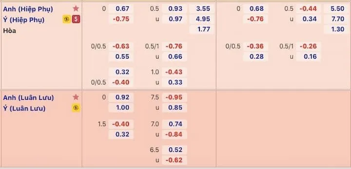 Kèo tài xỉu 2 trái được đặt cược phổ biến