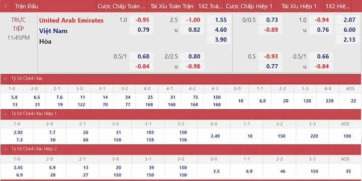 Lý giải về kèo tỷ số chính xác