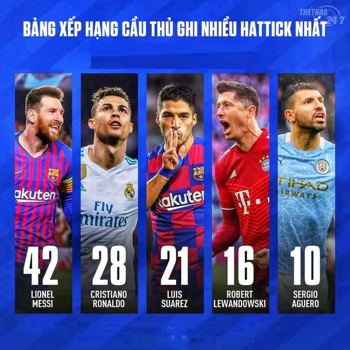 Kinh nghiệm bắt Kèo cầu thủ ghi nhiều bàn thắng nhất trận